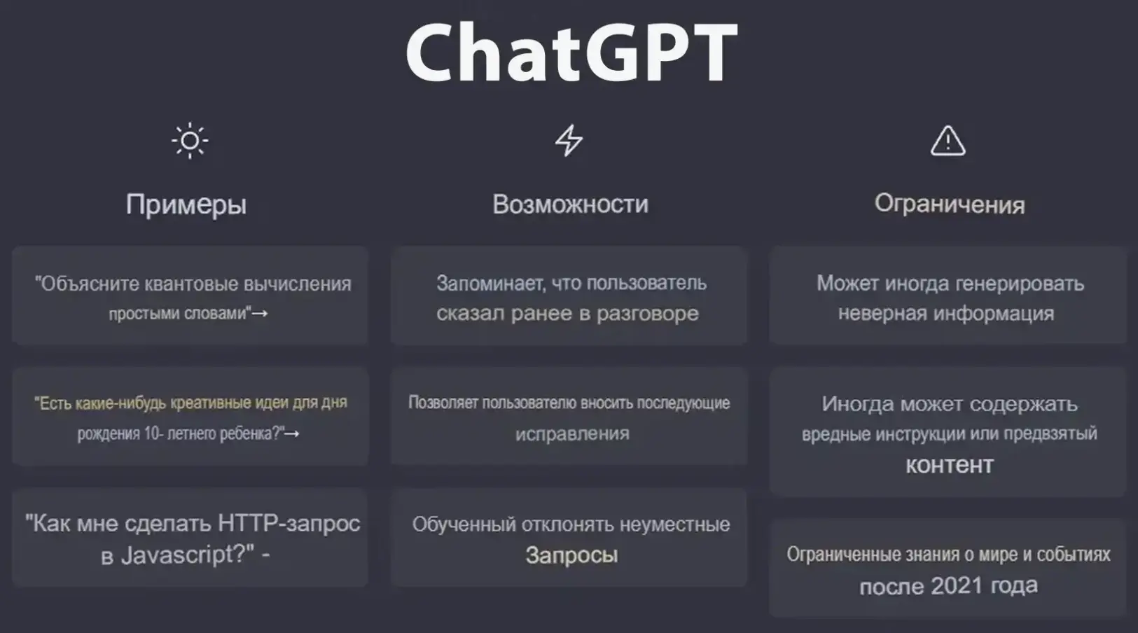 Промты для текстов ChatGPT фото