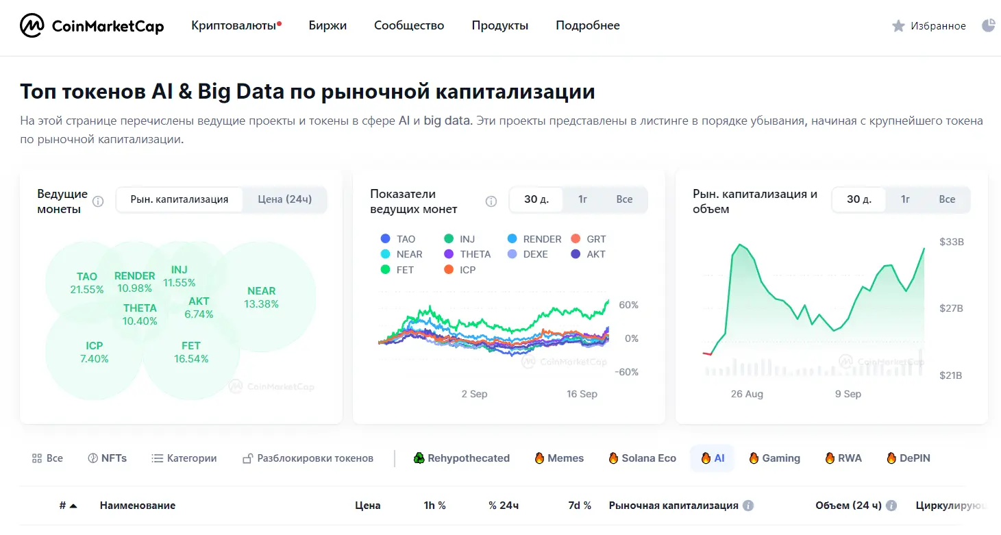 AI & BigData криптоваюты для заработка в 2025г