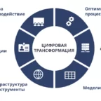 ИИ для бизнеса