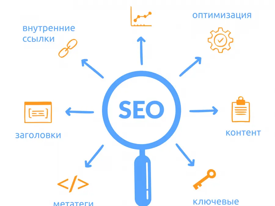 40 промтов для базовой SEO-оптимизации сайта