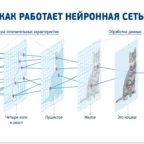 изображение: технологии и процессы