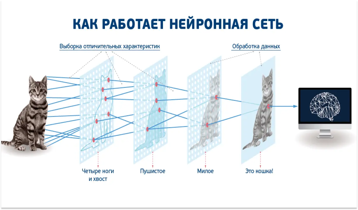Как нейросеть создает изображение: технологии и процессы