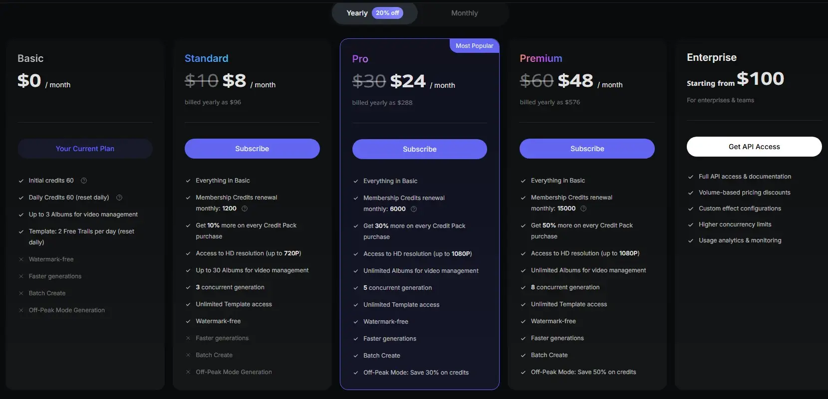 Тарифы и планы подписки PixVerse