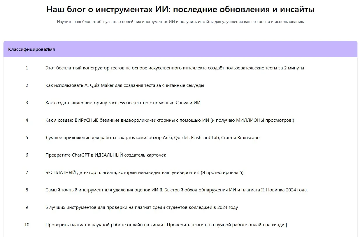 Блог Humanize с полезными советами и обучением