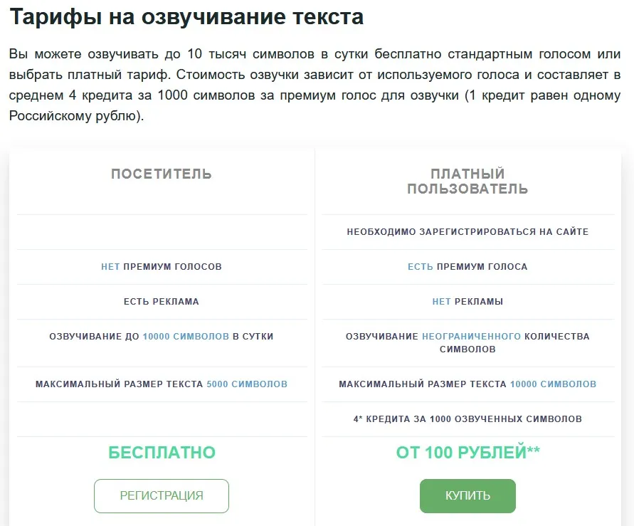 Платные услуги озвучки текста по цене от 100 рублей